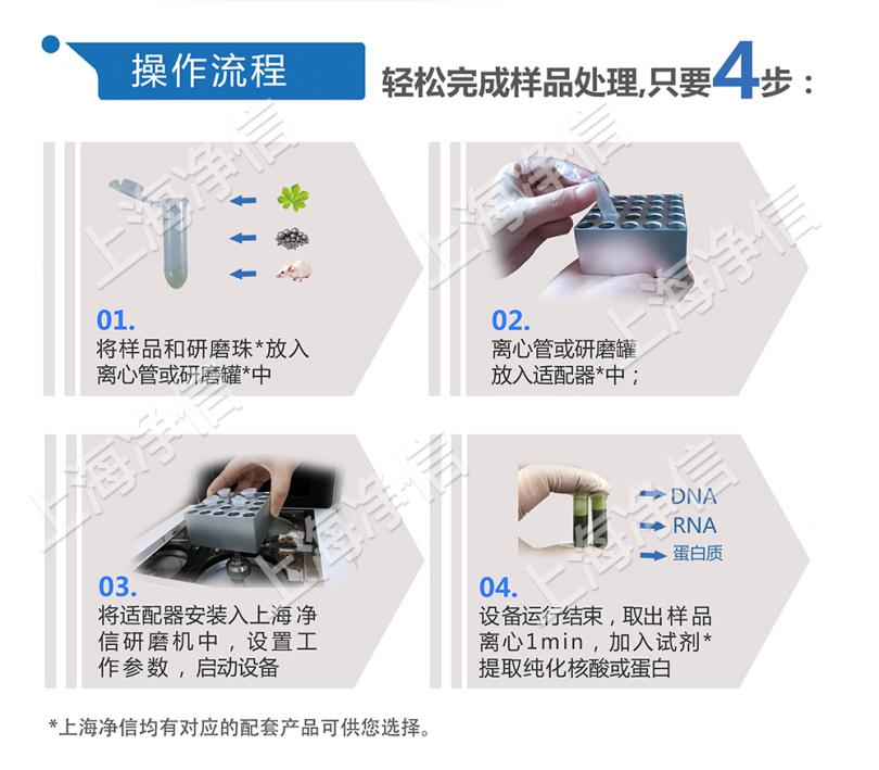 QuEChERS樣品制備系統操作流程