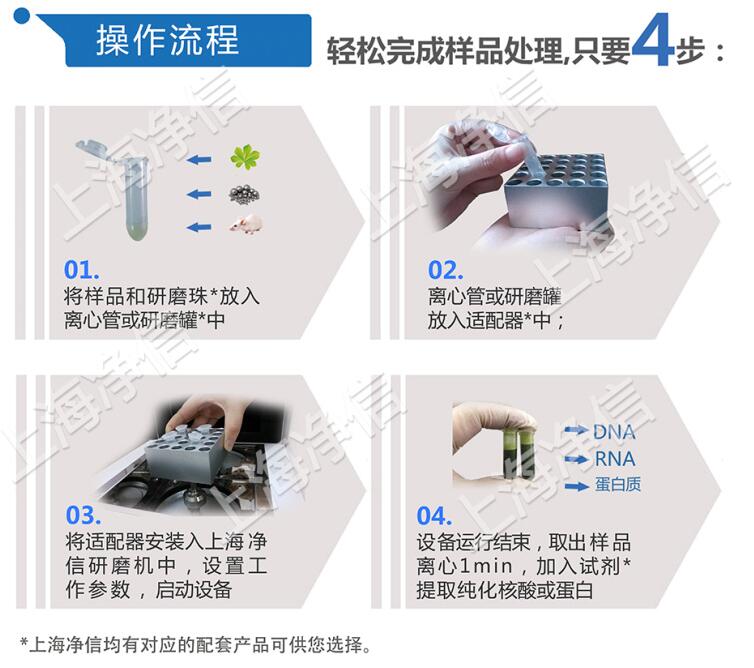 全自動樣品快速研磨機(jī)JXFSTPRP-12/16操作流程